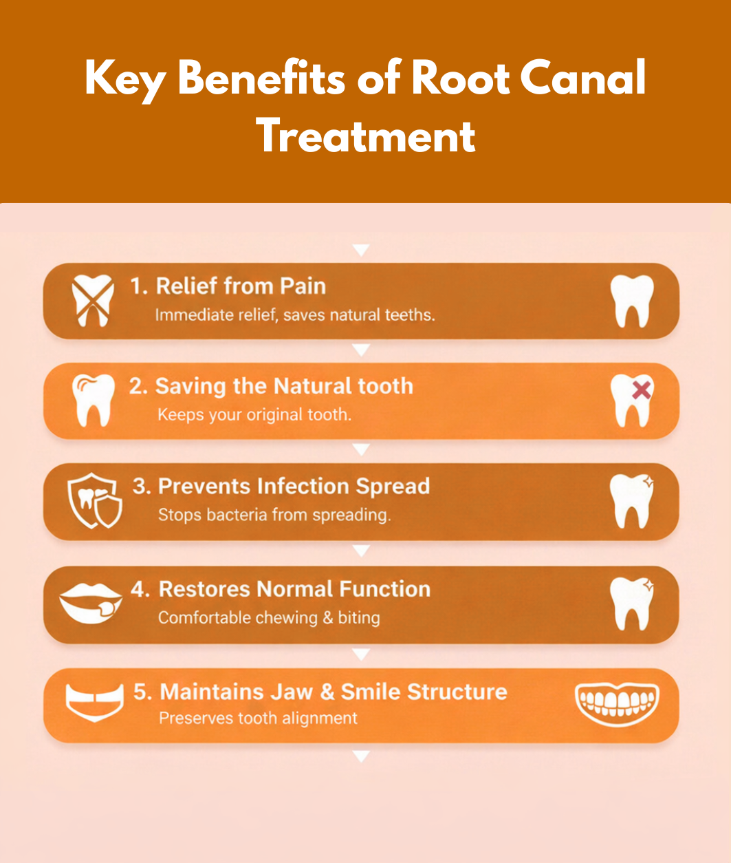 Infographic highlighting key benefits of root canal treatment, including pain relief and saving the natural tooth.