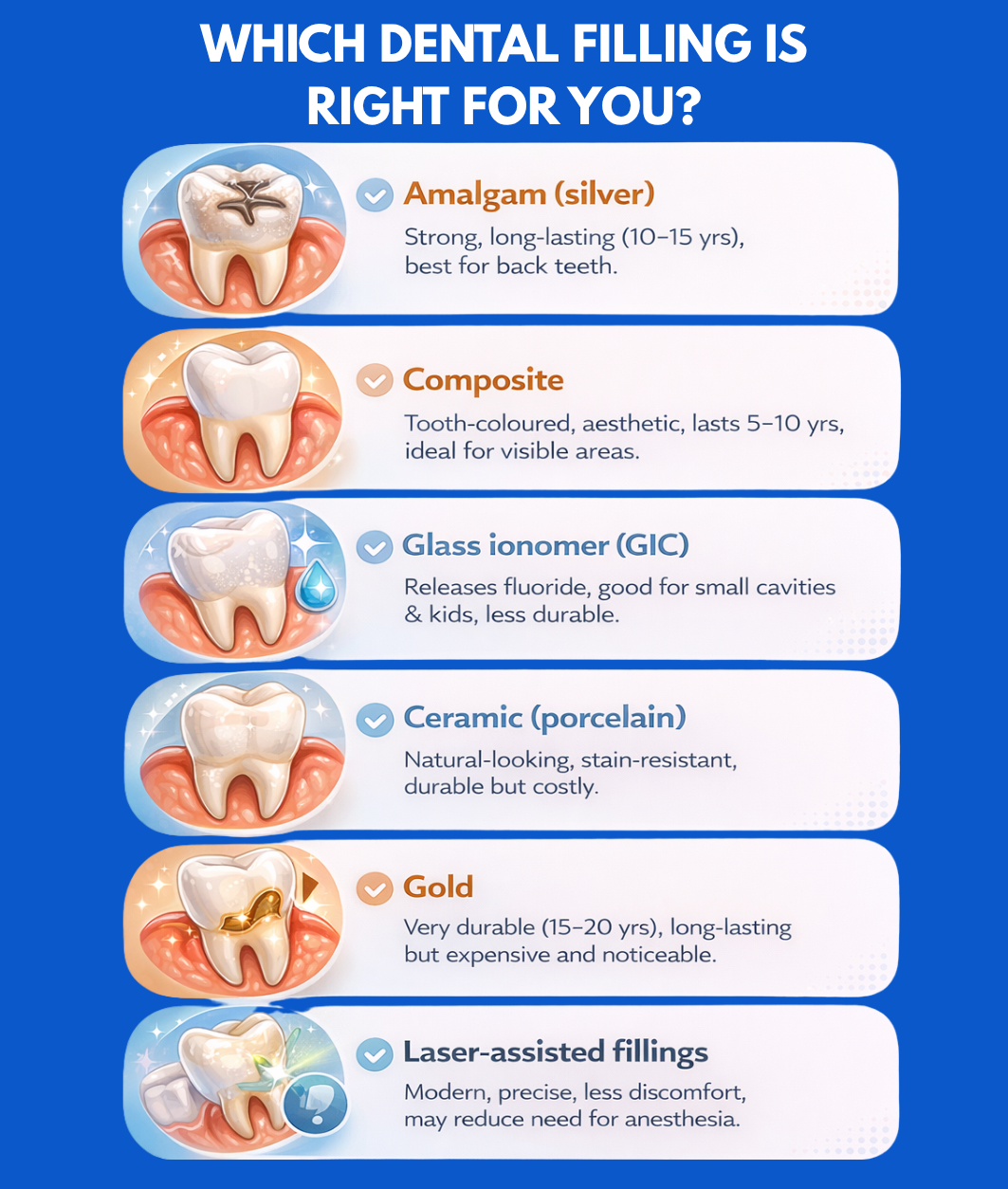 Infographic comparing types of dental fillings: Amalgam, Composite, GIC, Ceramic, Gold, and Laser-assisted options.
